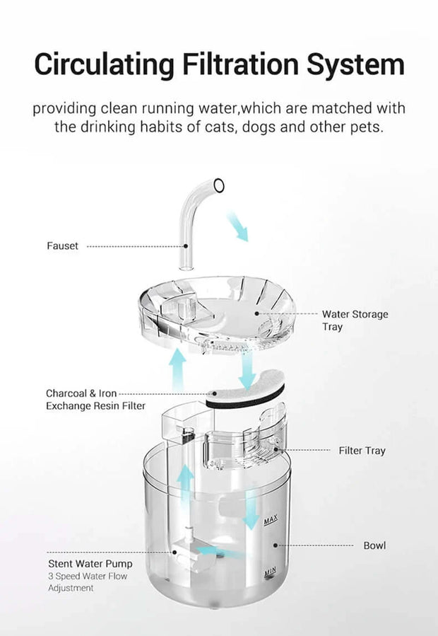 Smart Pet Water Fountain: Automatic Sensor Drinker for Cats & Dogs!