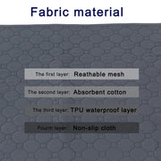 Fabric material layers of the EcoComfort Washable Pee Pad, featuring breathable mesh, absorbent cotton, TPU waterproof layer, and non-slip cloth.