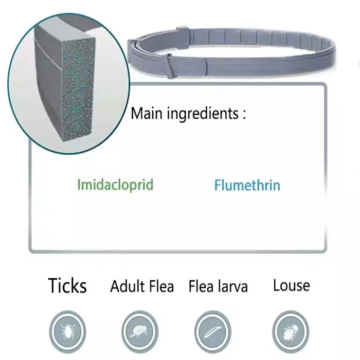 FleaGuard Retractable Pet Collar with flea protection ingredients imidacloprid and flumethrin, effective against ticks and fleas.