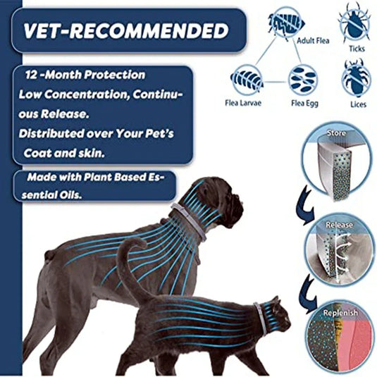 FleaGuard Retractable Pet Collar for effective flea and tick protection, featuring retractable design and plant-based oils.