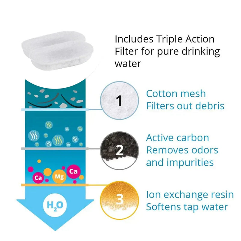 Load image into Gallery viewer, Premium Smart Pet Water Fountain
